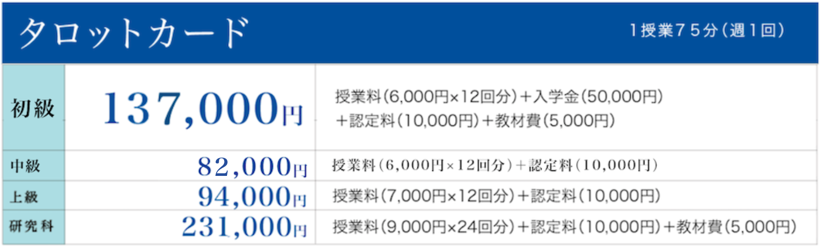 タロット学費