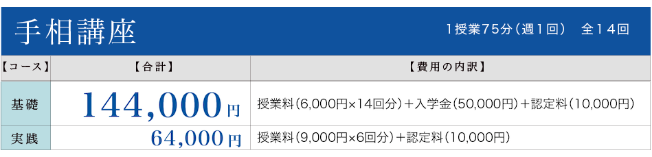 手相学費